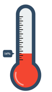 thermometer